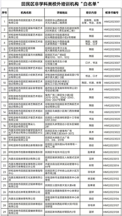 呼和浩特公布17家违规校外培训机构黑名单，聚焦中小学生校外托管服务规范