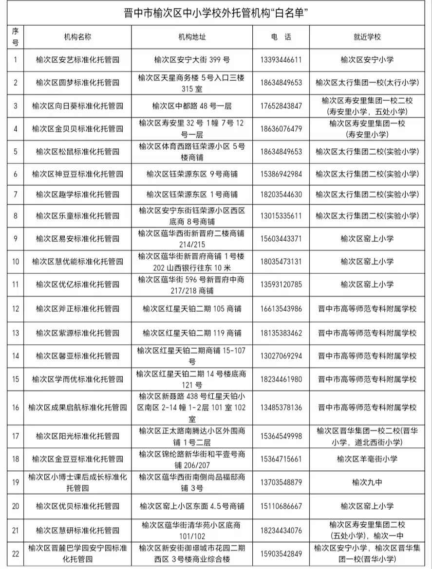 榆次区关于公布中小学生校外托管机构“小饭桌”第三批“白名单”的通告