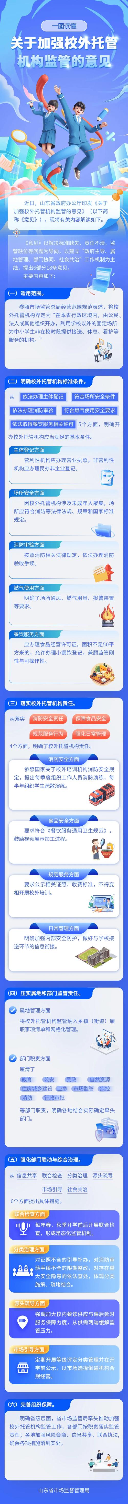 山东全面规范中小学生校外托管机构 筑牢安全防线，提升服务质量