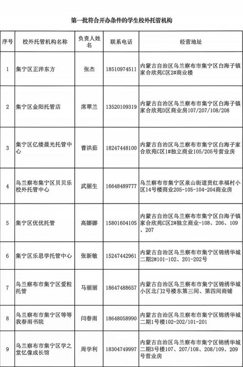 集宁区公布2026年第一批符合开办条件的学生校外托管机构名单 助力中小学生校外托管服务规范化